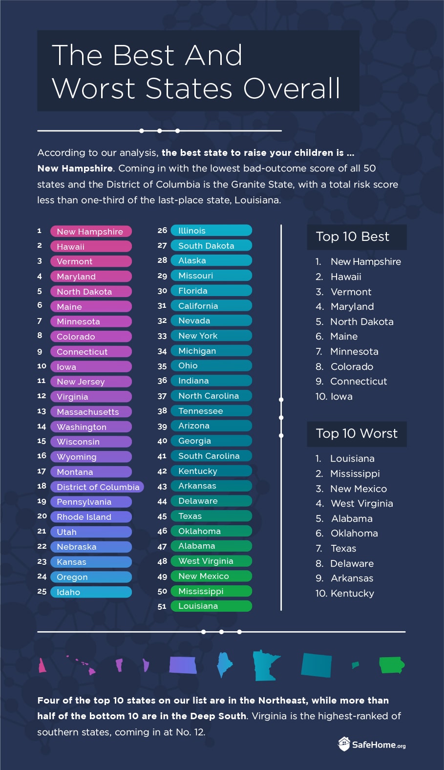 Hvilken stat er best å oppdra en familie?