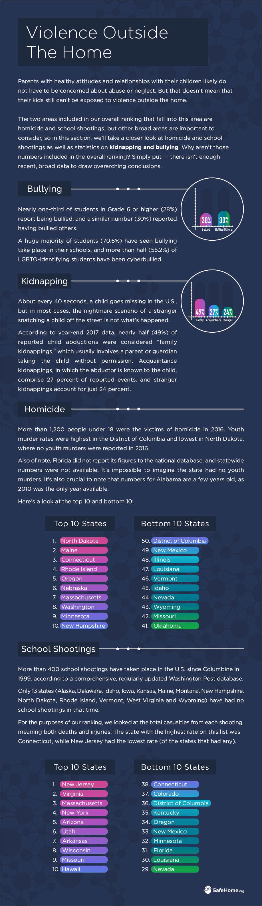 Violence Outside The Home