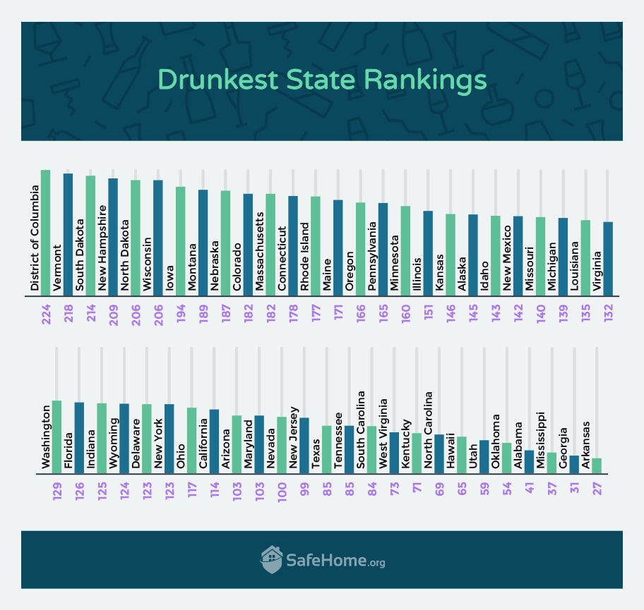 Which Americans Are The Drunkest