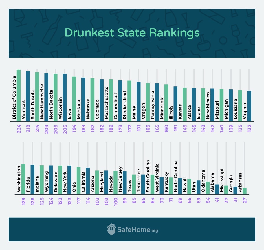 Which Americans Are the Drunkest?