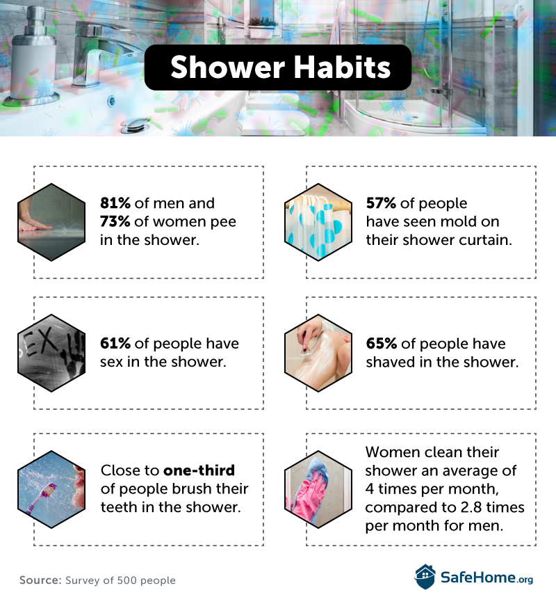 how to clean bacteria