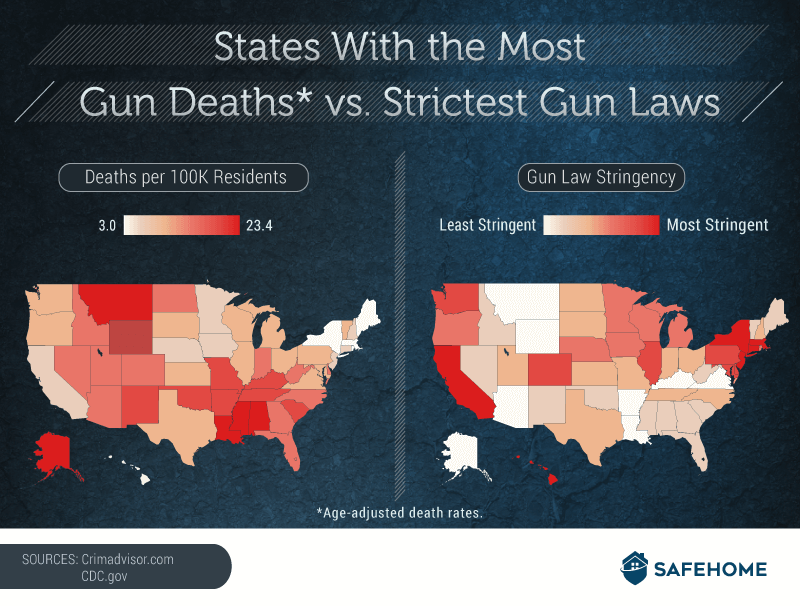 A Side-by-Side Look at Firearm Deaths and Gun Laws