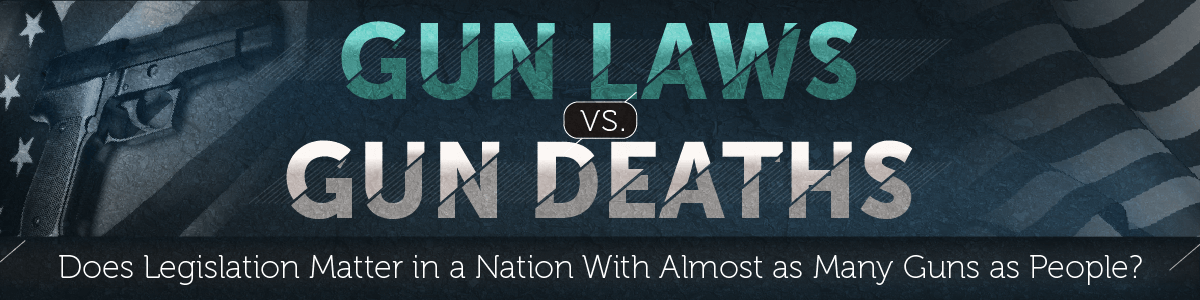 Gun Laws vs Gun Deaths