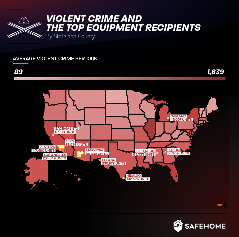 Violent crime per capita & the top equipment recipients