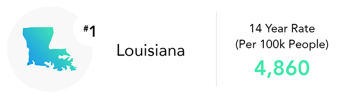 Louisiana