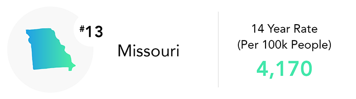 Missouri