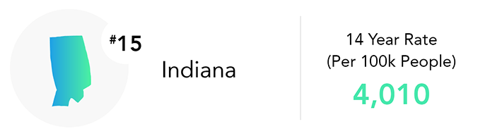 Indiana