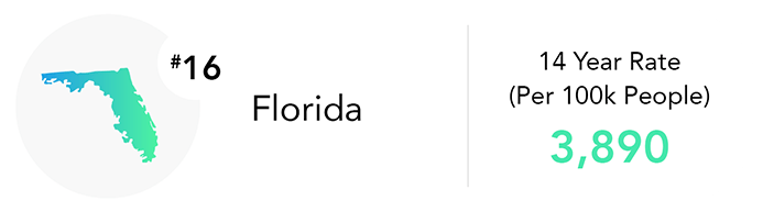 Florida