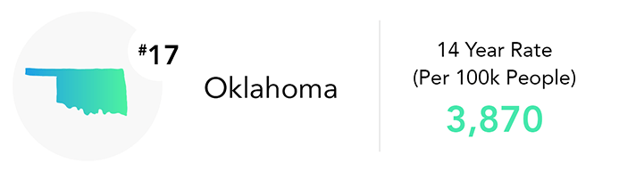 Oklahoma