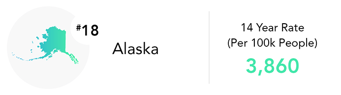 Alaska