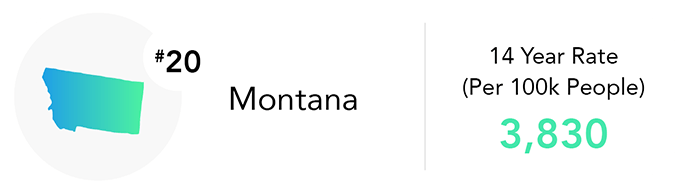 Montana