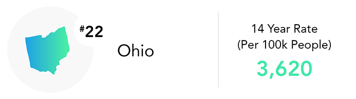 Ohio