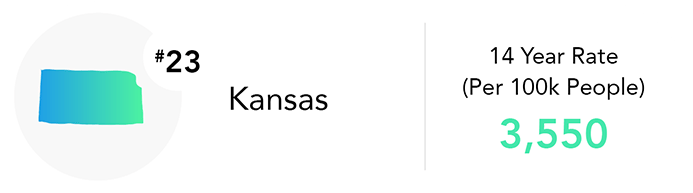 Kansas