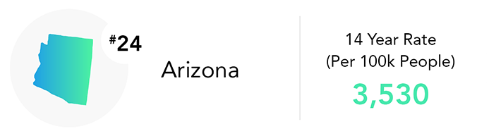 Arizona