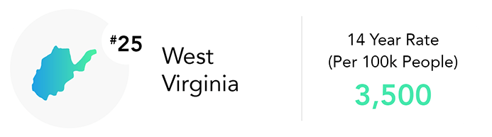 West Virgina