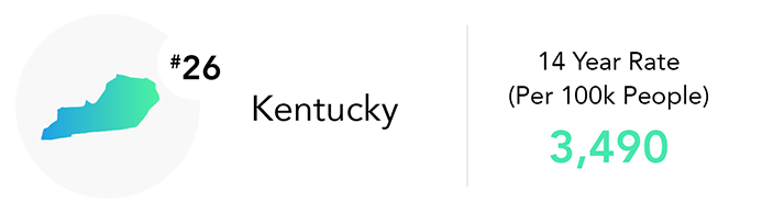 Kentucky