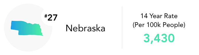 Nebraska