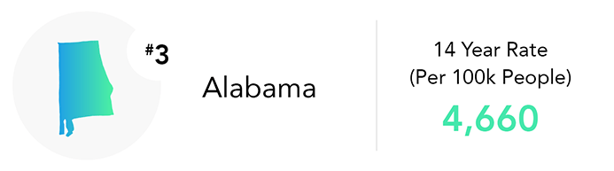 Alabama