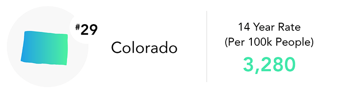 Colorado