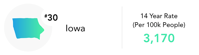 Iowa