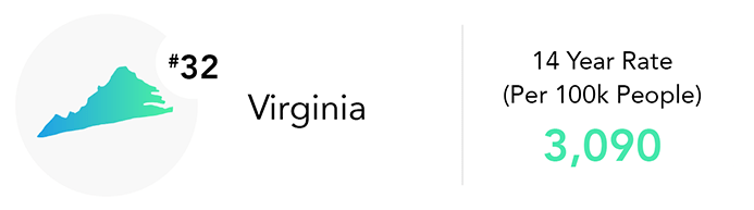 Virginia