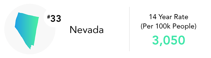 Nevada