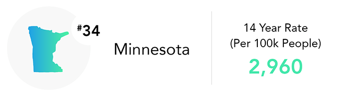 Minnesota