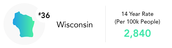 Wisconsin