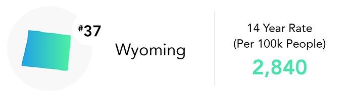 Wyoming