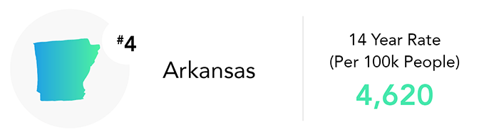 Arkansas