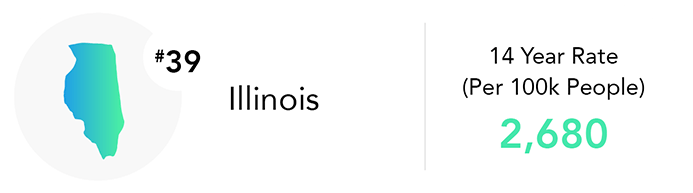 Illinois