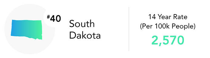 South Dakota