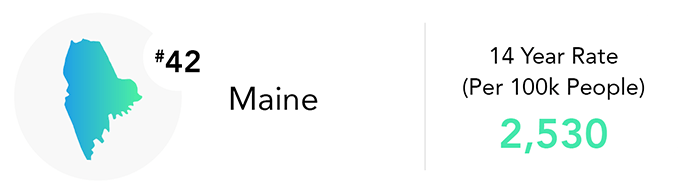 Maine