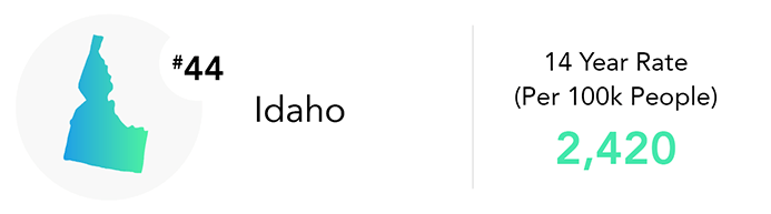 Idaho