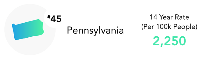 Pennsylvania