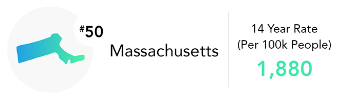 Massachusetts