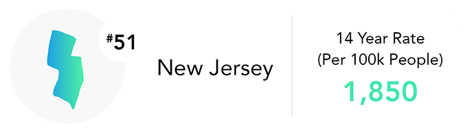 New Jersey