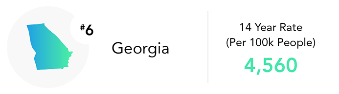 Georgia