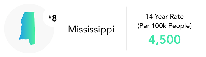 Mississippi