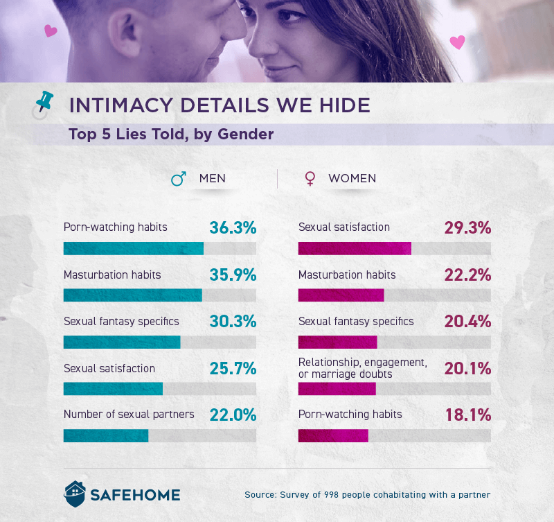 Intimacy Details We Hide