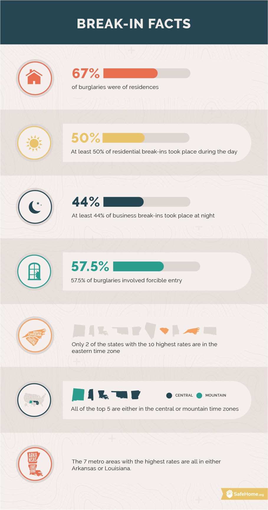 Break-in rates in 2017