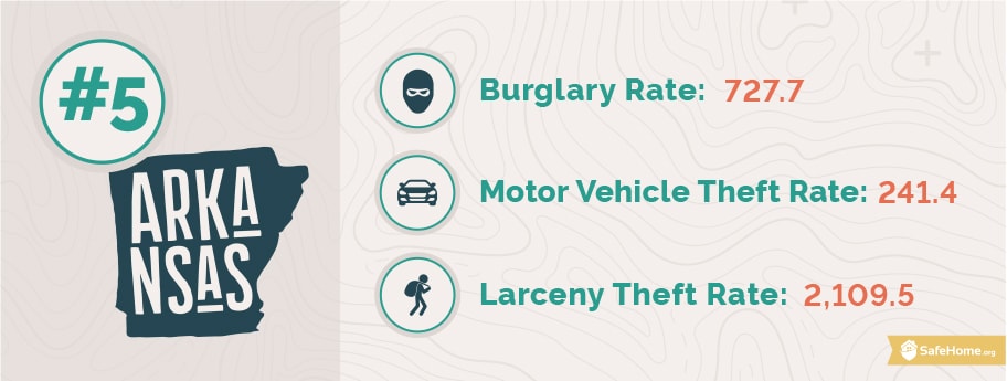 Arkansas Burglaries