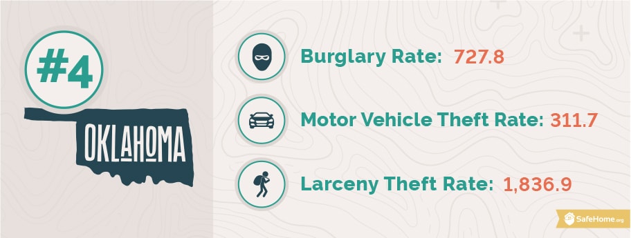 Oklahoma Burglaries