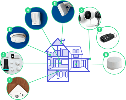 A Complete Guide to Home Security Systems in 2026