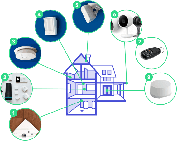 Image of house with security system components