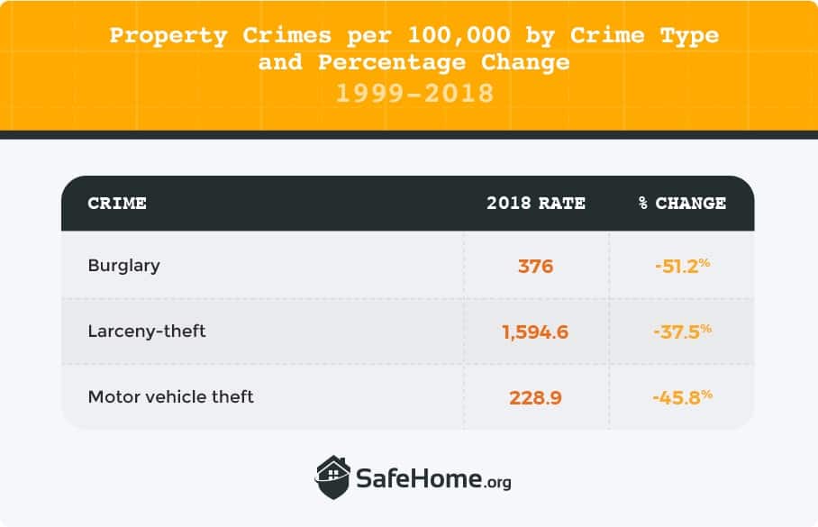 states with highest crime rates