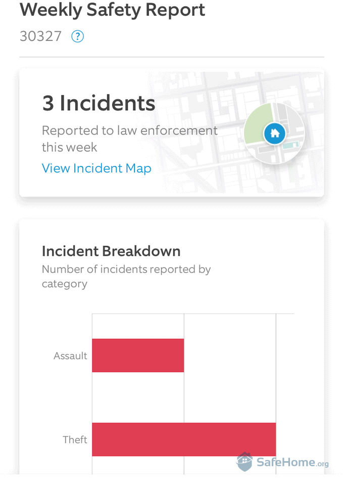 Ring App Incident Breakdown