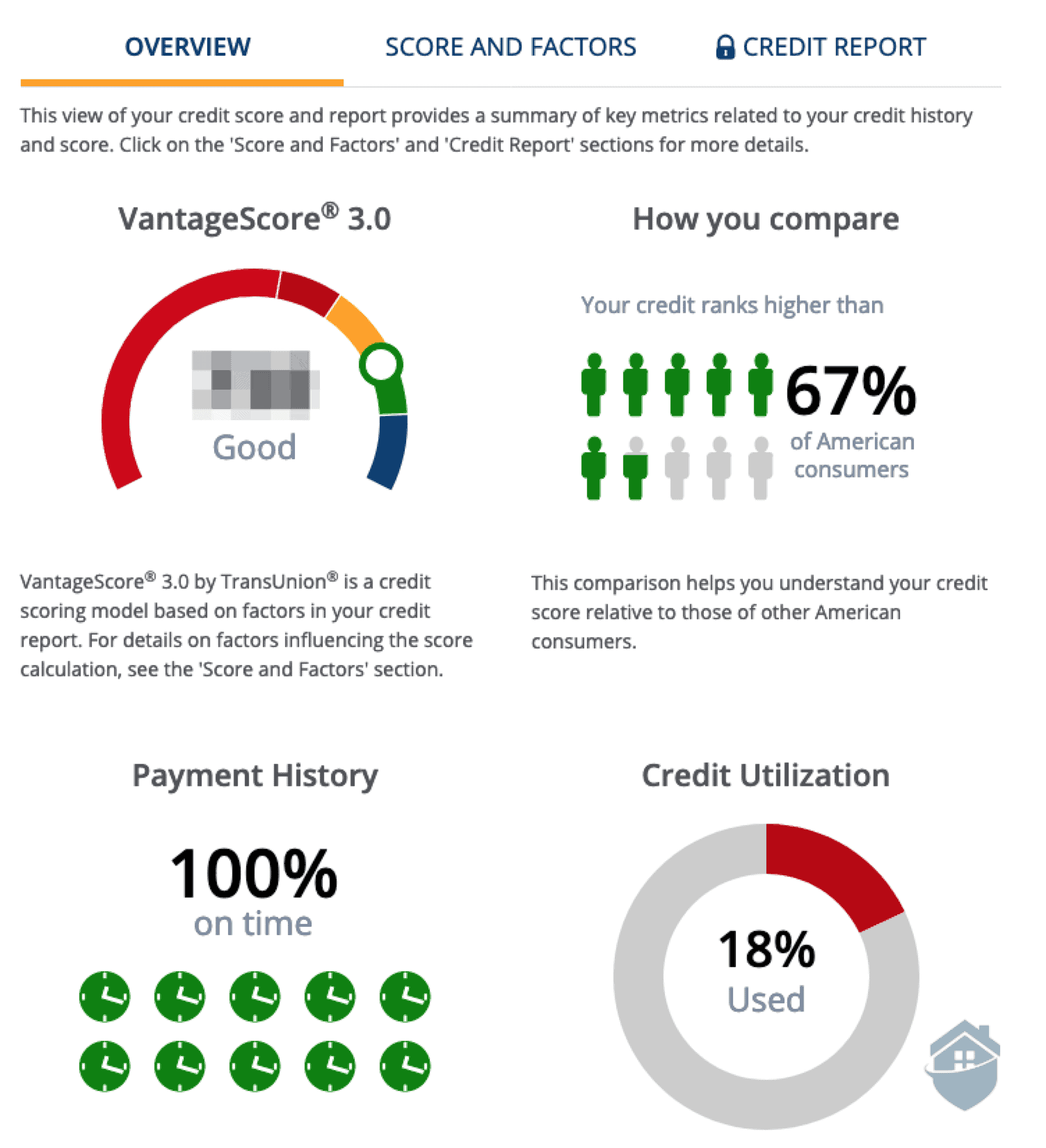 AllClear Credit Overview