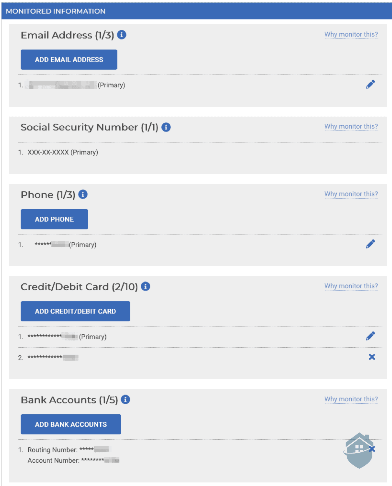 Complete ID Monitored Information