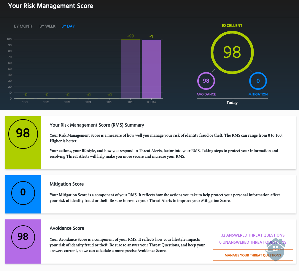 Identity Guard Risk Management Score